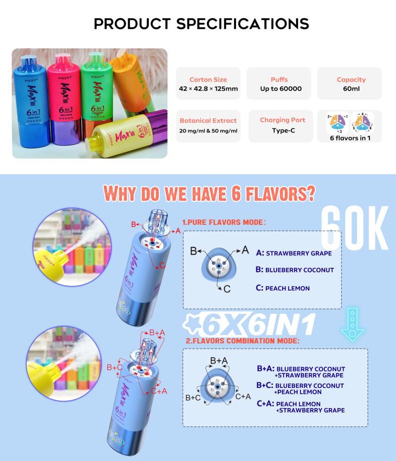 FIZZY MAX 60K PUFFS 5 FIZZY MAX 60K PUFFS 5